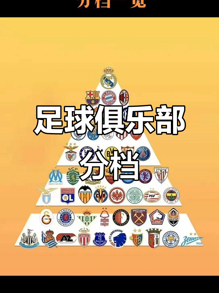 欧洲顶级足球联赛成绩出炉，各队实力悬殊