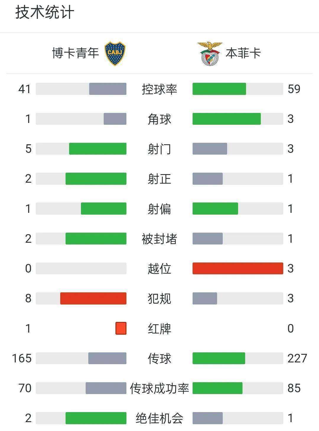 九游官网-关于拉齐奥主场力克对手，升至积分榜第二的信息
