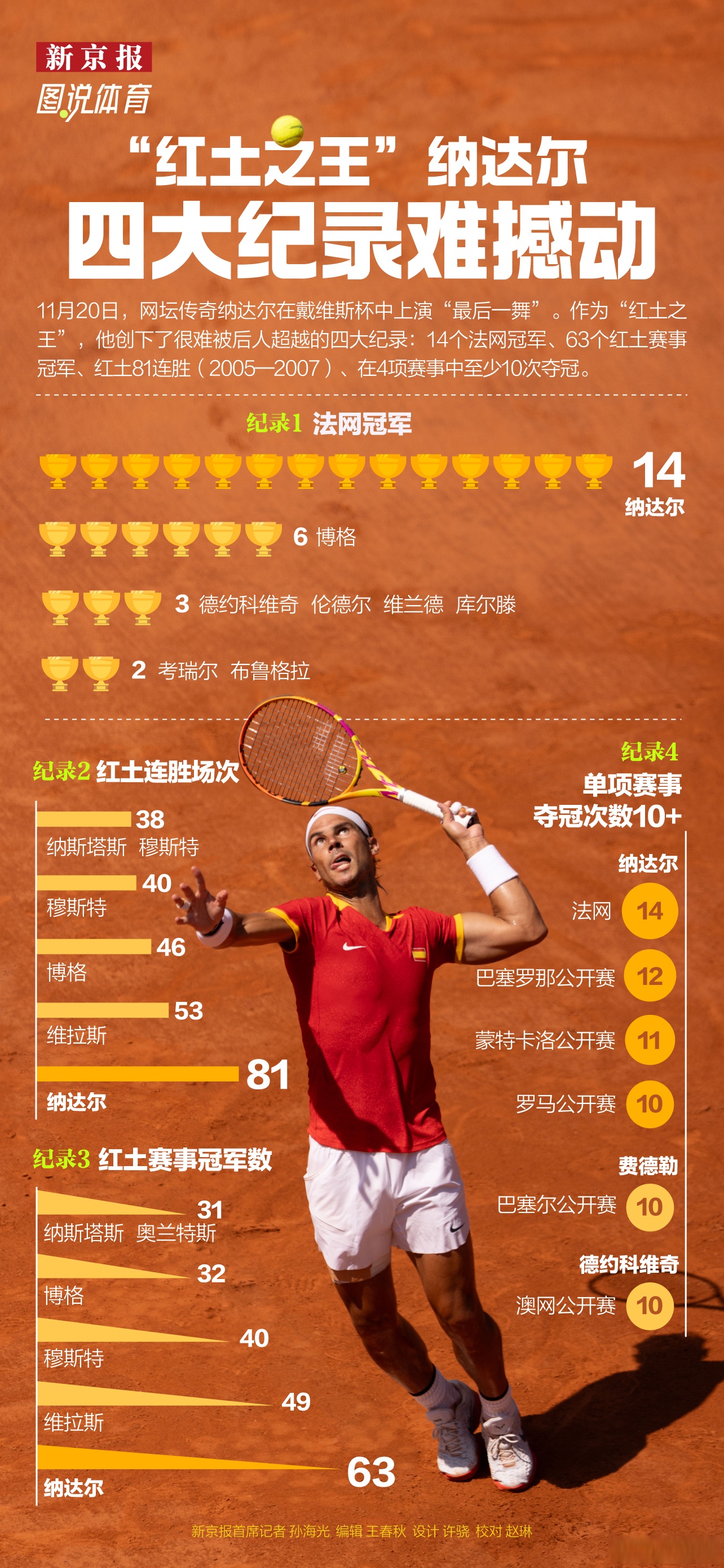 年终总决赛绝杀拉沃尔杯,纳达尔状态火热的简单介绍 年终总决赛绝杀拉沃尔杯,纳达尔状态火热的简单介绍