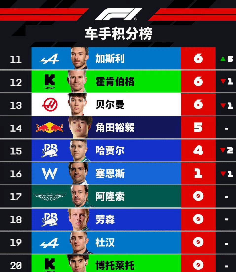 九游体育APP下载-关于阿斯顿马丁力克红牛二队，阿隆索刷新纪录的信息